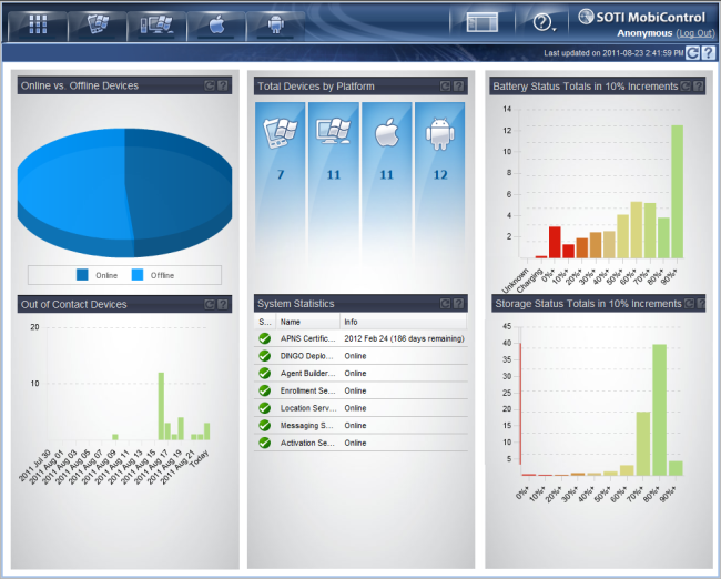 Zorghardware.nl - Service & beheer